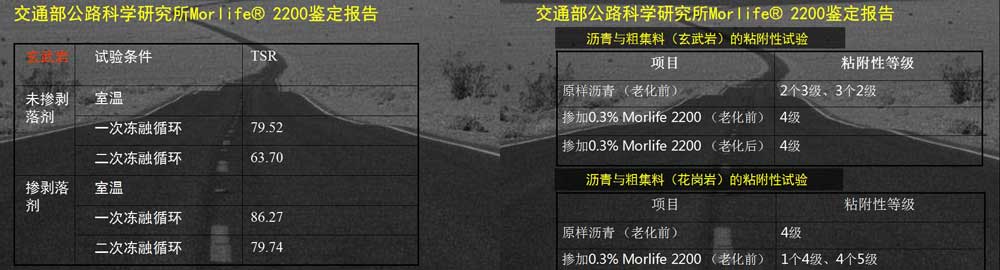 抗剥落剂